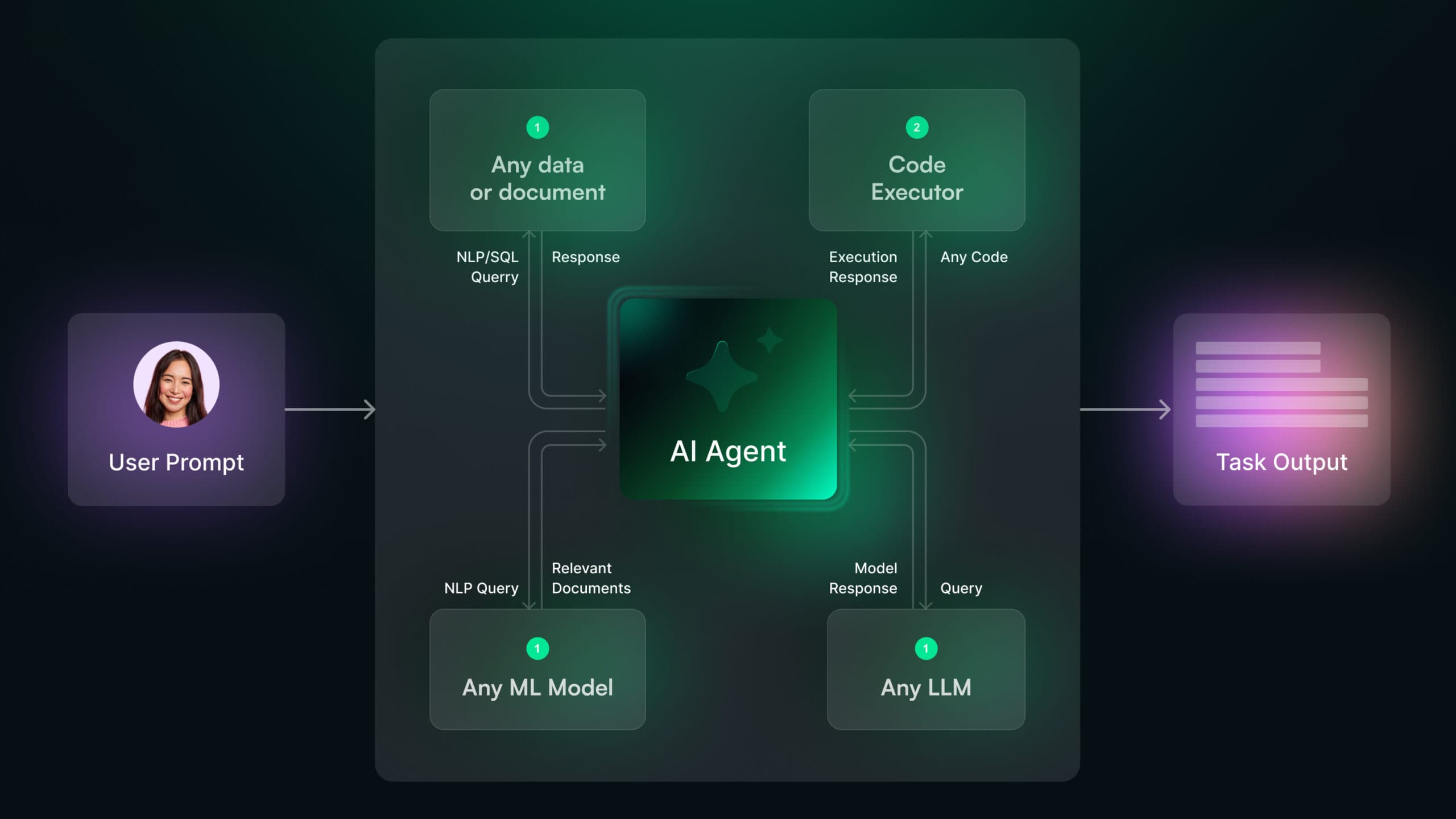aaa